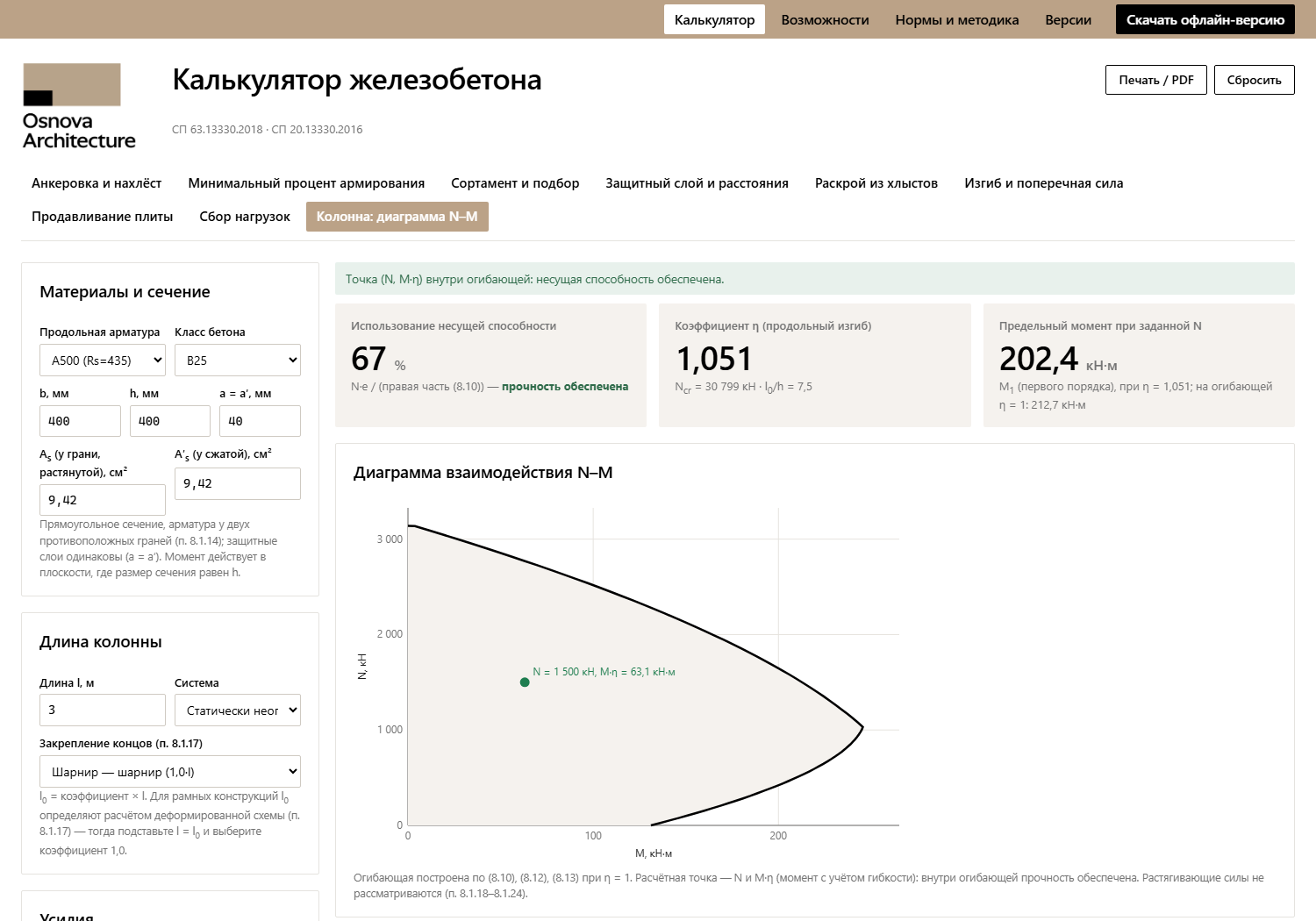 Колонна, диаграмма N–M